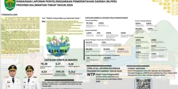 RLPPD 2025, Pertumbuhan Ekonomi Kaltim Capai 4,53 Persen 